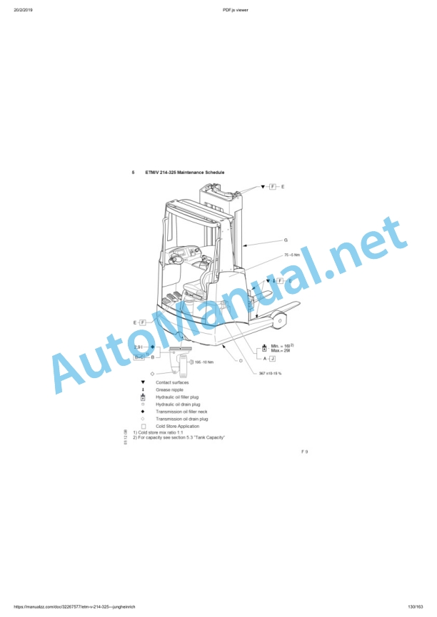 Jungheinrich ETM ETV 214-325 50441301 Operating Instruction Manual 03.2012-5