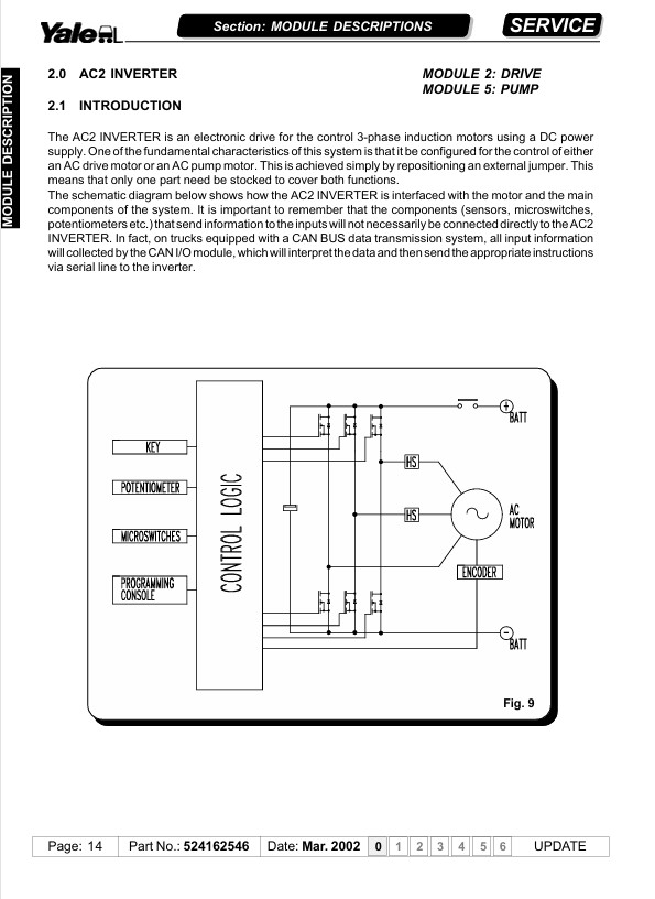 Alternative view of Yale C849 (MR1414H - MR1616H16N - MR2020H20W - MR25) Forklift Service Manual