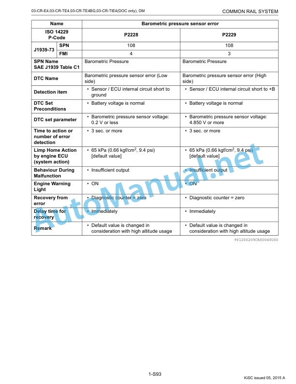 Kubota 03-CR-E4, 03-CR-TE4, 03-CR-TE4BG, 03 Diagnosis Manual-3