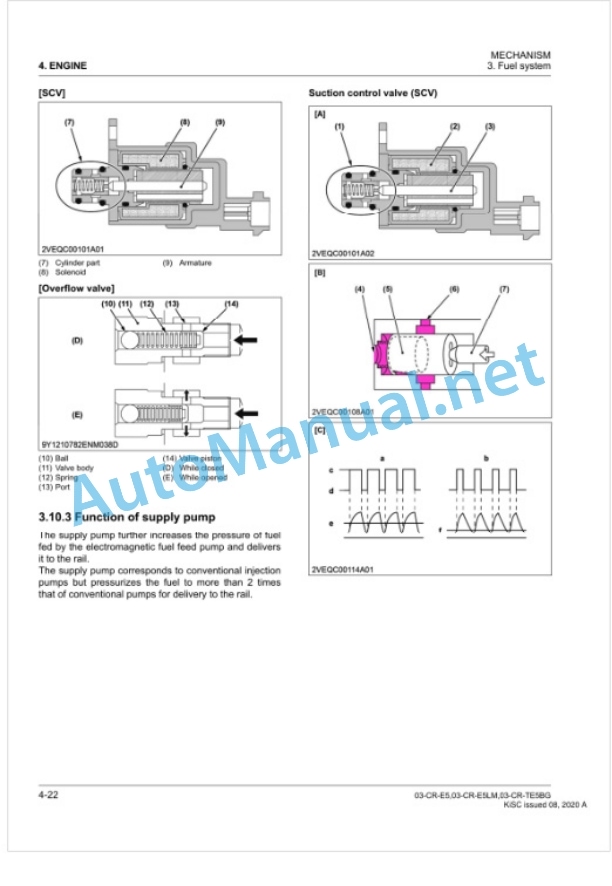 Kubota 03-CR-E5, 03-CR-E5LM, 03-CR-TE5BG Diesel Engine Workshop Manual PDF-3