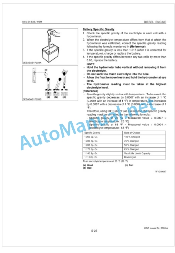 Kubota 03-M-DI-E2B Series Diesel Engine Workshop Manual PDF-4