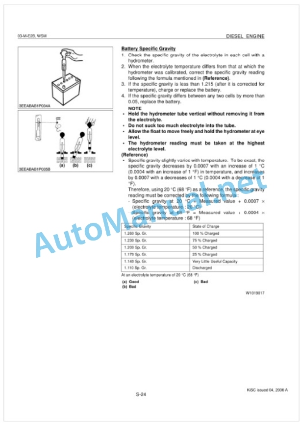 Kubota 03-M-E2B Series Diesel Engine Workshop Manual PDF-4