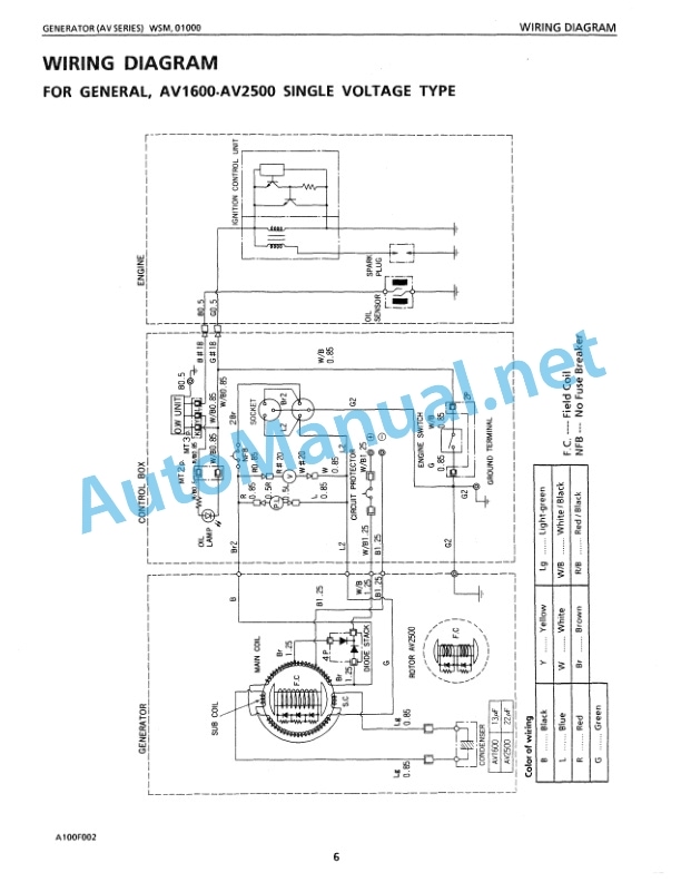 Kubota AV16, AV38, AV55, AV65 Diesel Generator Workshop Manual PDF-2