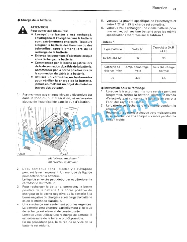 Kubota B21 Operators Manual PDF-5