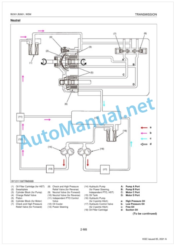 Kubota B2301, B2601 Tractor Workshop Manual PDF-3