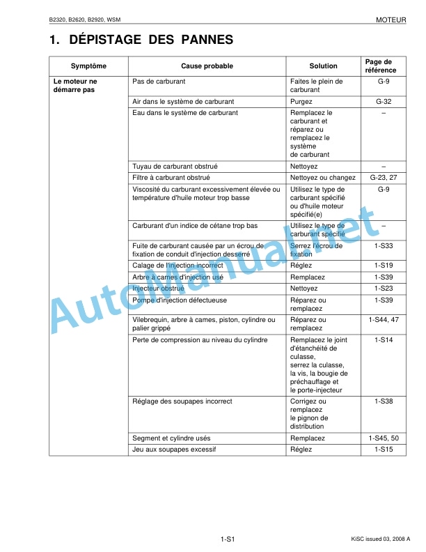 Kubota B2320, B2620, B2920 Tractor Workshop Manual PDF FR-2