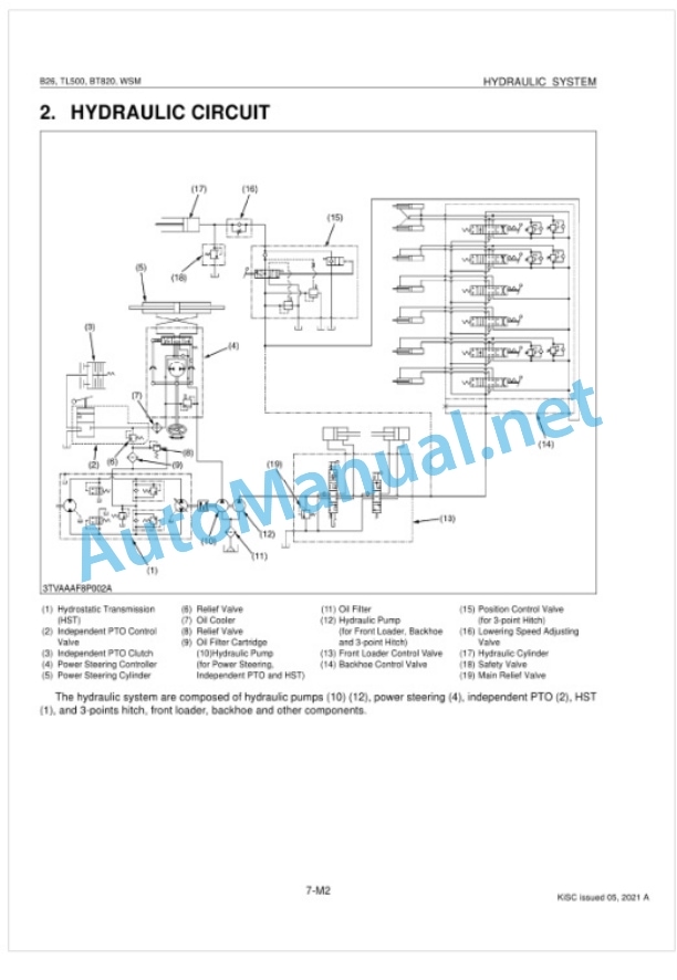 Kubota B26, TL500, BT820 Tractor, Front Loader, Backhoe Workshop Manual PDF-4