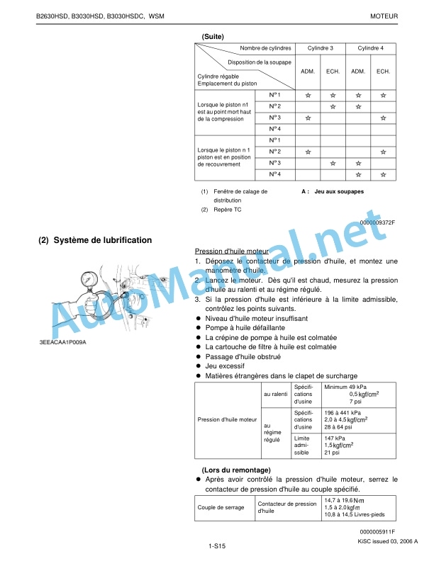 Kubota B2630HSD, B3030HSD, B3030HSDC Tractor Workshop Manual PDF FR-2