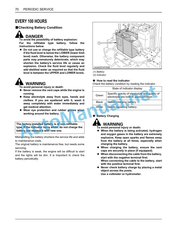 Kubota B2650, B3350, B3350SU Tractor Operators Manual PDF-5