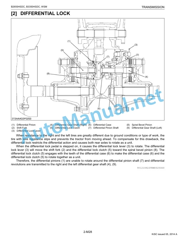 Kubota B2650HSDC, B3350HSDC Tractor Workshop Manual PDF-3