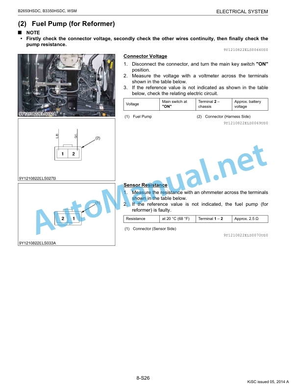 Kubota B2650HSDC, B3350HSDC Tractor Workshop Manual PDF-5