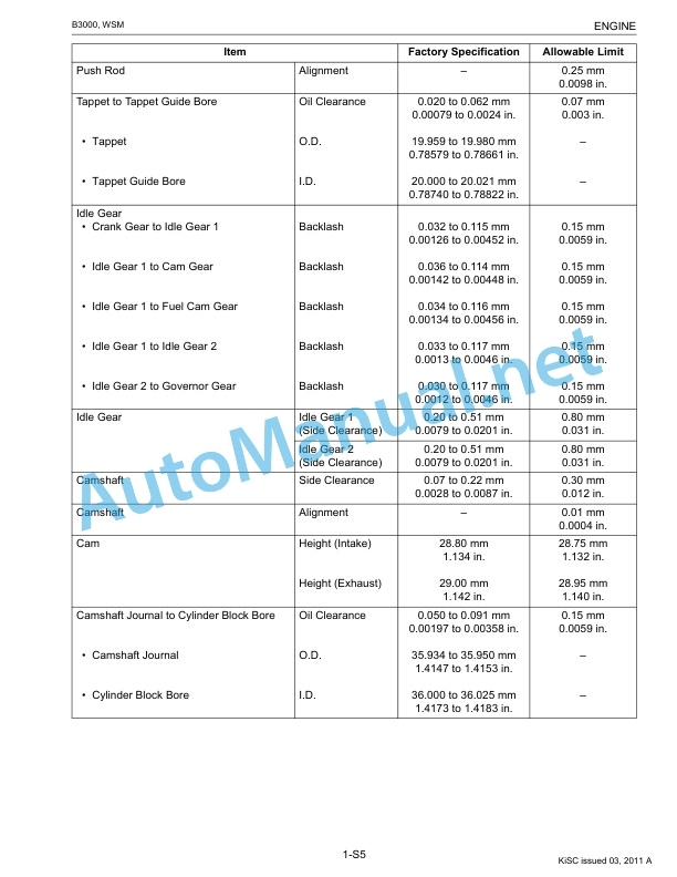 Kubota B3000 Tractor Workshop Manual PDF EN-2