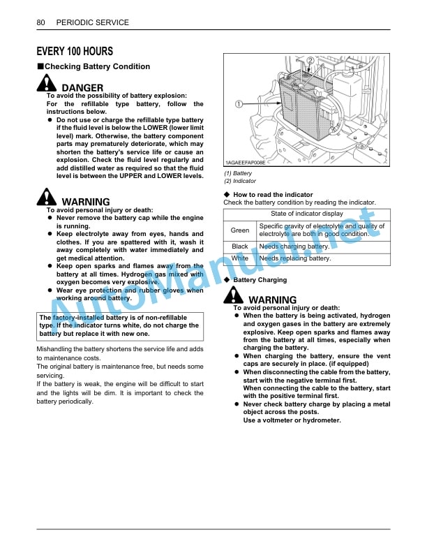 Kubota B3150, B3150SU Tractor Operators Manual PDF-5