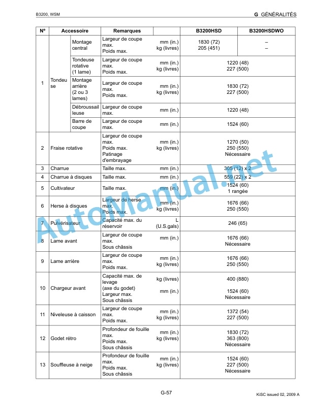 Kubota B3200 Tractor Workshop Manual PDF FR-2