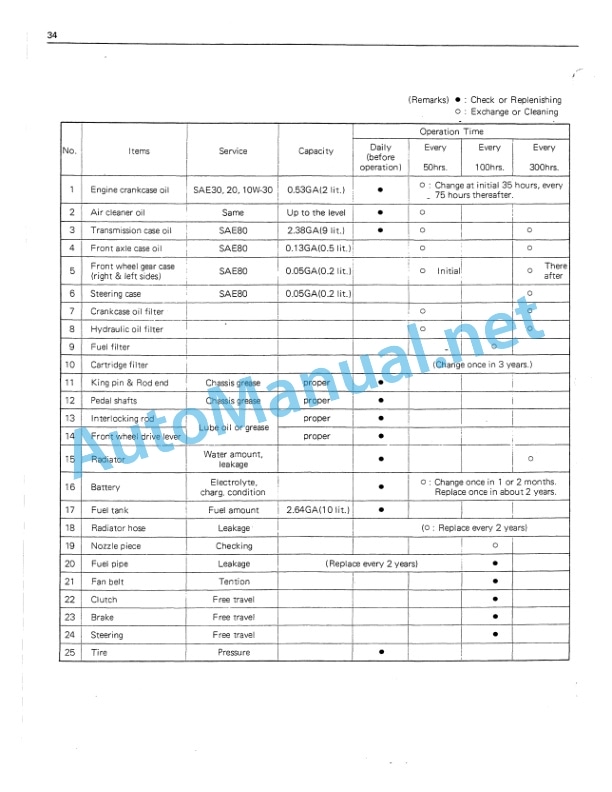 Kubota B6000 Tractor Operators Manual PDF-5