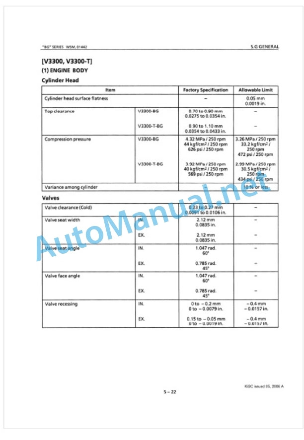 Kubota BG Series Workshop Manual PDF-5