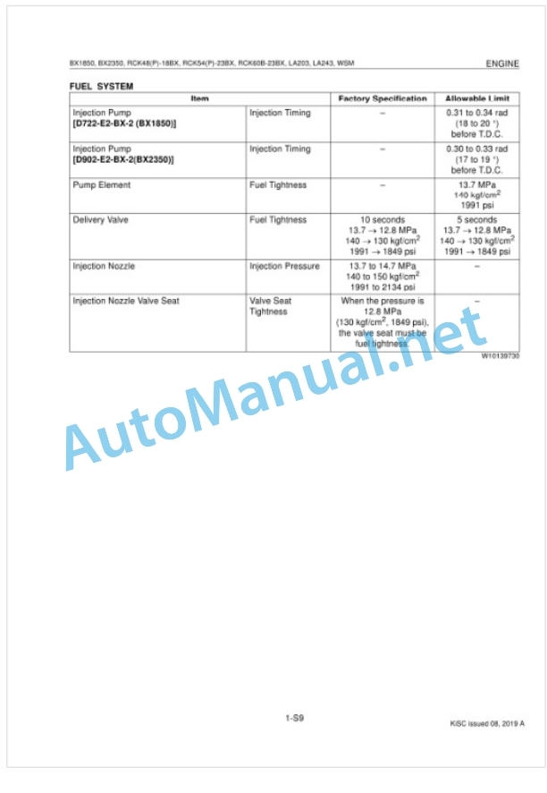 Kubota BX1850, BX2350, RCK48-18BX, RCK54 Workshop Manual PDF-2