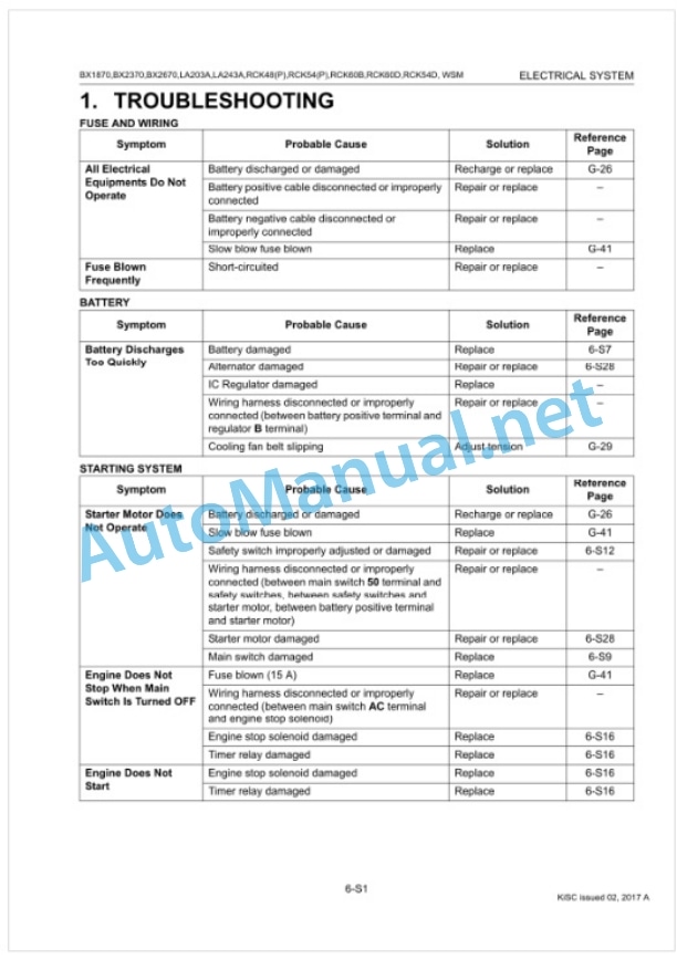 Kubota BX1870, BX2370, BX2670, RCK48 Workshop Manual PDF-5