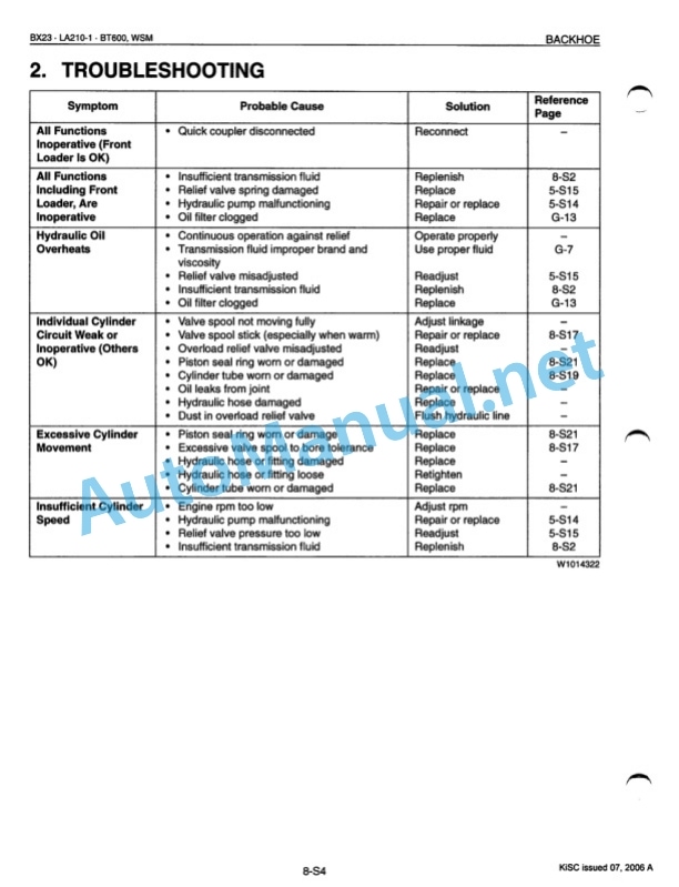 Kubota BX23, LA210-1, BT600 Backhoe Workshop Manual PDF-4