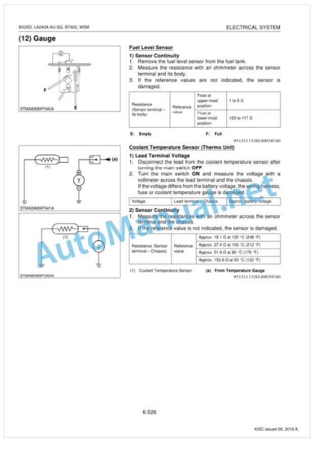 Kubota BX25DLB-AU, LA240A AU-SG, BT602 Tractor, Front Loader, Backhoe Workshop Manual PDF-5