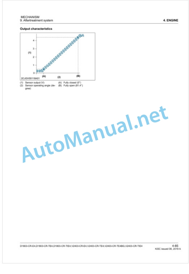 Kubota D1803-CR-E4, D1803-CR-TE4, D1803 Workshop Manual PDF-4