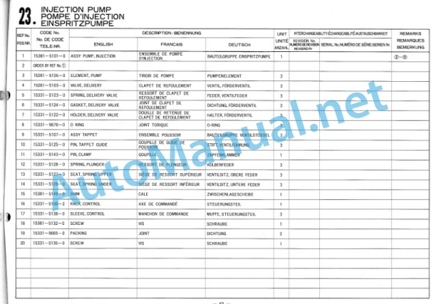 Kubota D850-BWS-1 Diesel Engine Parts Manual PDF-5