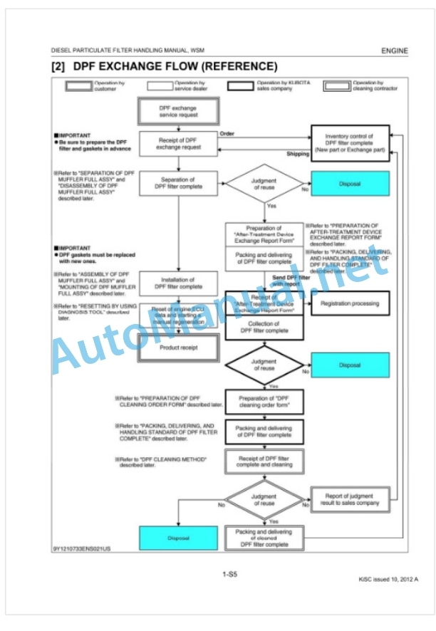 Kubota Diesel Particulate Filter Handling Manual Diesel Engine Workshop Manual PDF-3