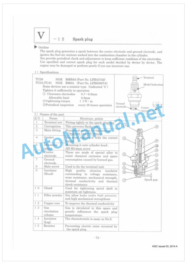 Kubota DM262-S, DM262-W, DH264-S, DH264 Workshop Manual PDF-5