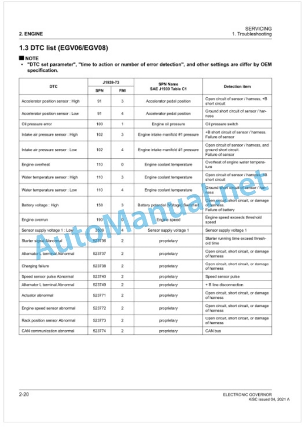 Kubota Electric Governor Diesel Engine Workshop Manual PDF-5