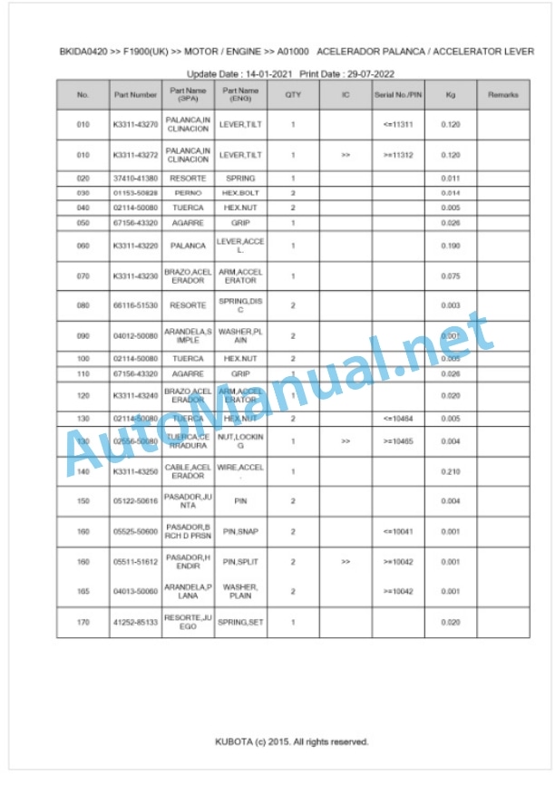 Kubota F1900 Parts Manual PDF BKIDA0420 UK-3