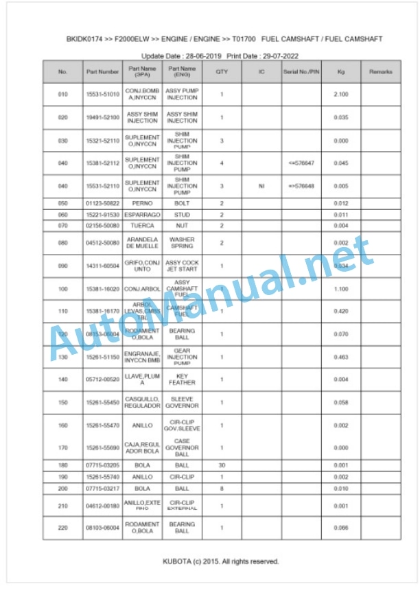 Kubota F2000ELW Parts Manual PDF BKIDK0174-2