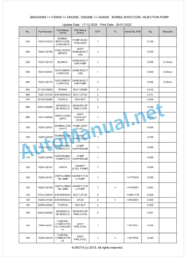 Kubota F2000II Parts Manual PDF BKIDA0094-2