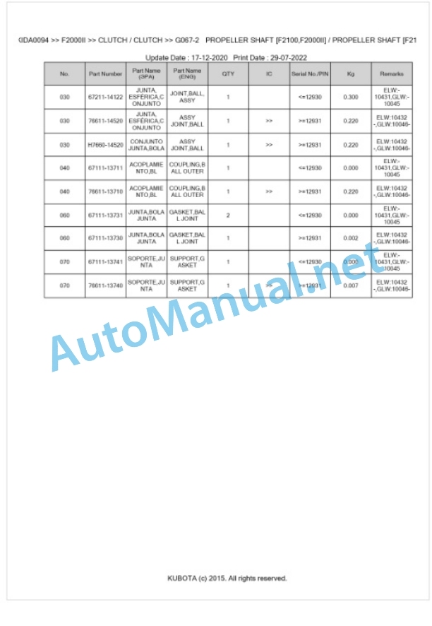 Kubota F2000II Parts Manual PDF BKIDA0094-3