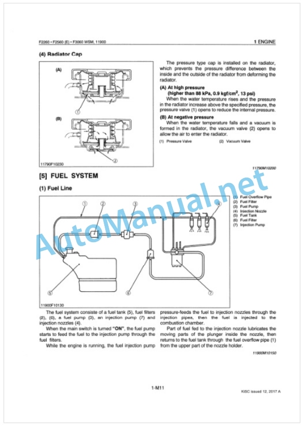 Kubota F2260, F2560, F2560E, F3060, F3560 Workshop Manual PDF-2