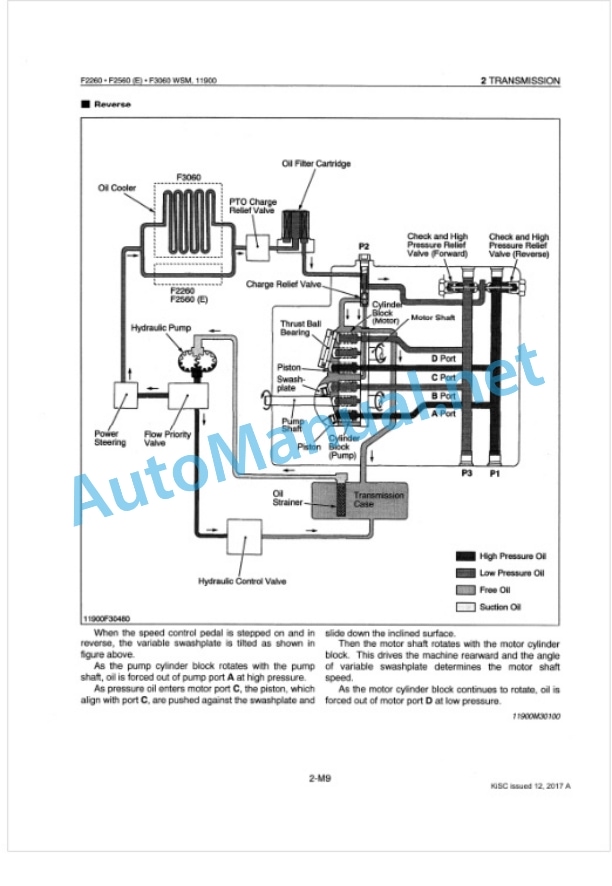 Kubota F2260, F2560, F2560E, F3060, F3560 Workshop Manual PDF-3