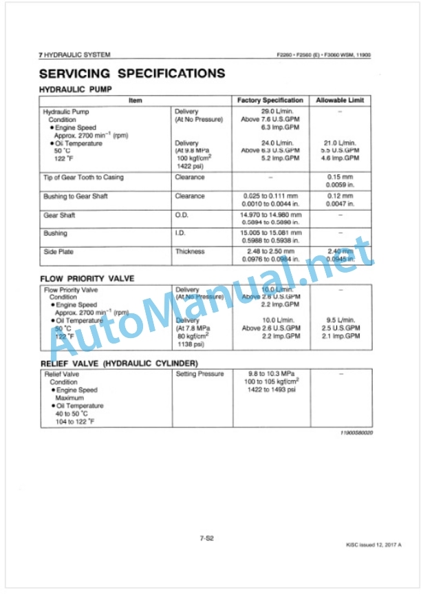 Kubota F2260, F2560, F2560E, F3060, F3560 Workshop Manual PDF-5