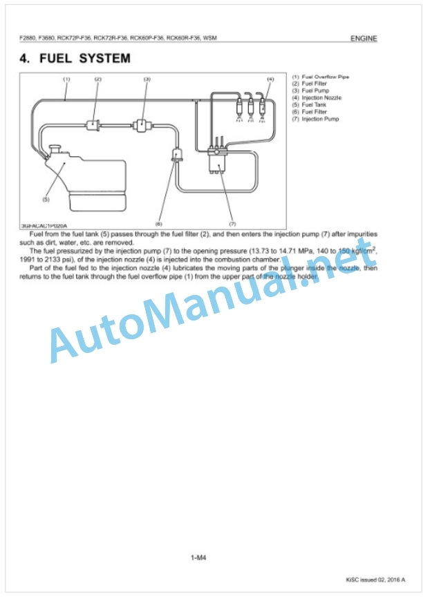 Kubota F2880, F3680, RCK72P-F36, RCK72R Workshop Manual PDF-2