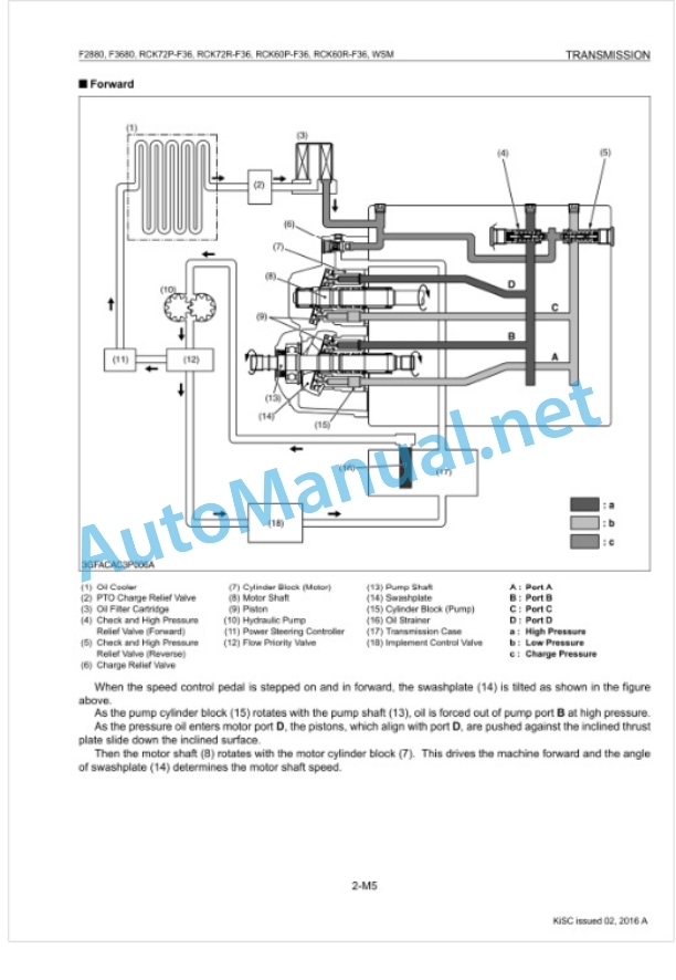 Kubota F2880, F3680, RCK72P-F36, RCK72R Workshop Manual PDF-3