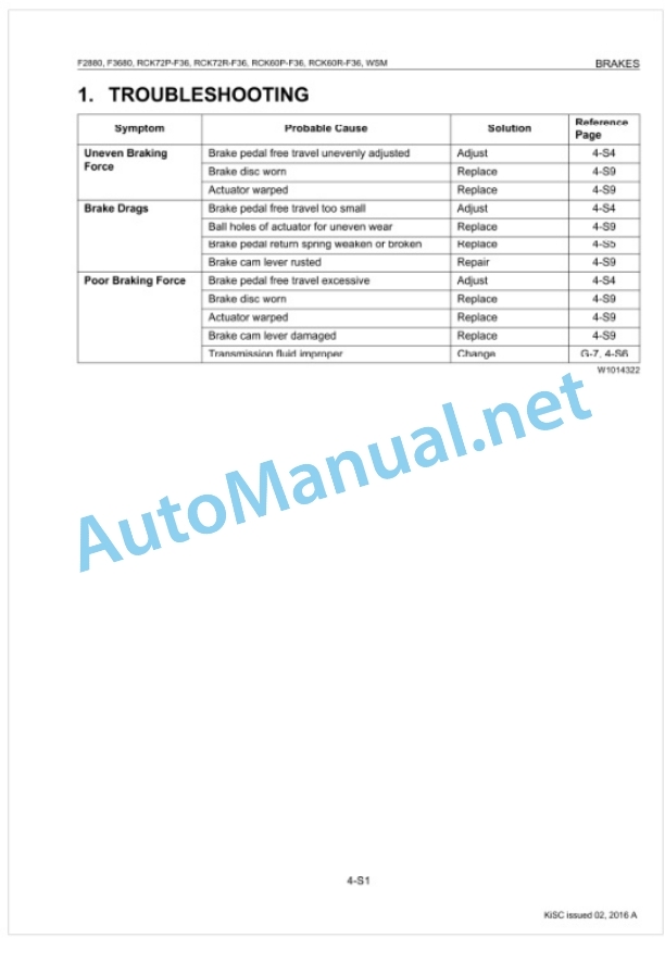 Kubota F2880, F3680, RCK72P-F36, RCK72R Workshop Manual PDF-4