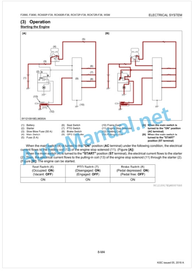 Kubota F2890, F3690, RCK60P-F39, RCK60R Workshop Manual PDF-5