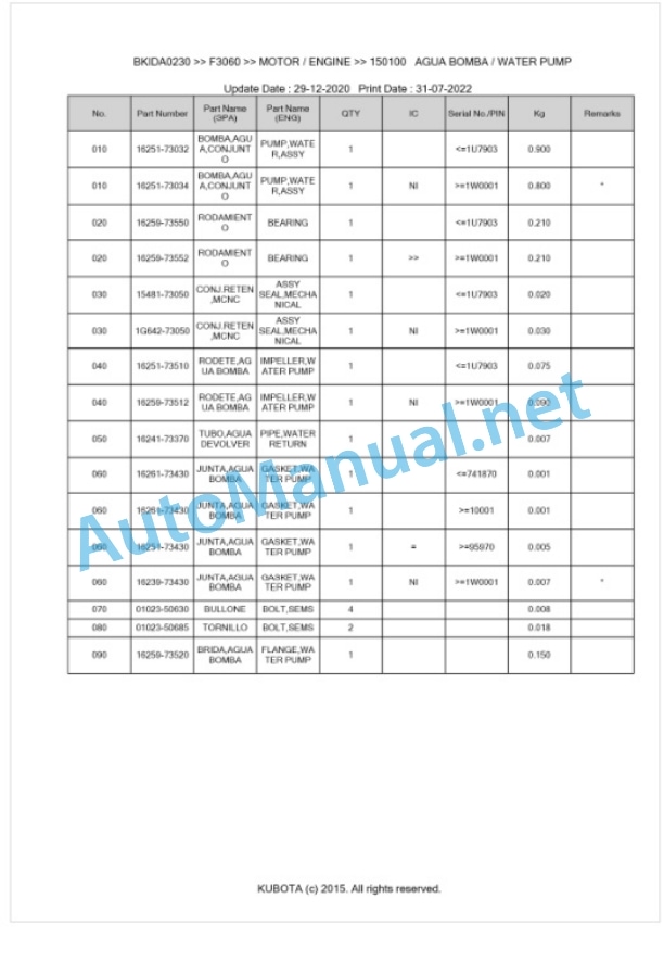 Kubota F3060 Parts Manual PDF BKIDA0230-2