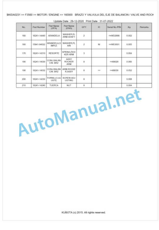 Kubota F3560 Parts Manual PDF BKIDA0231-2