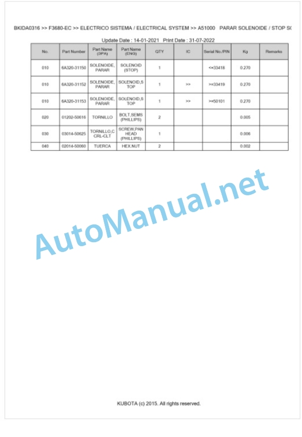 Kubota F3680-EC Parts Manual PDF BKIDA0316-3