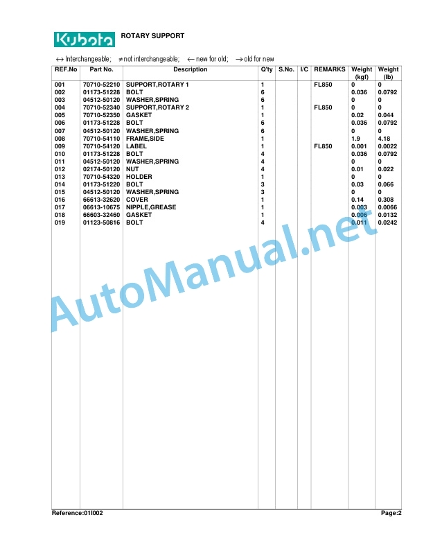 Kubota FL850 Tiller Parts Manual PDF-3