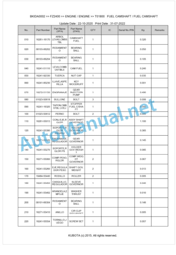 Kubota FZ2400 Parts Manual PDF BKIDA0002-2