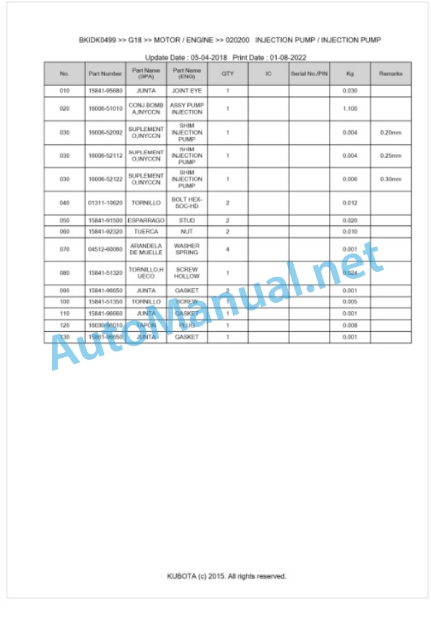 Kubota G18 Parts Manual PDF BKIDK0499-2