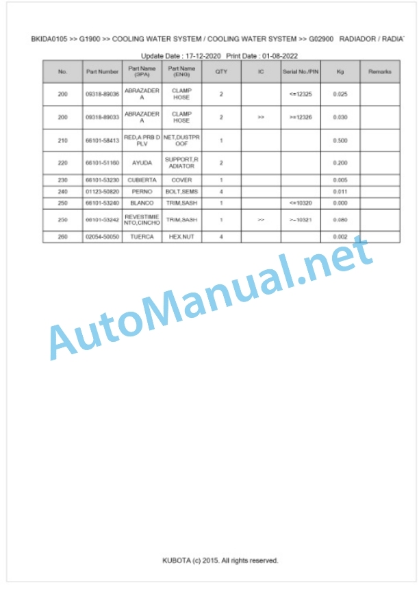 Kubota G1900 Parts Manual PDF BKIDA0105-3