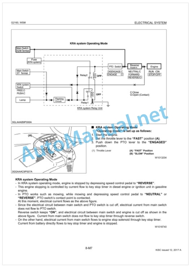 Kubota G2160, G2160-R48S, G2460G Workshop Manual PDF-4