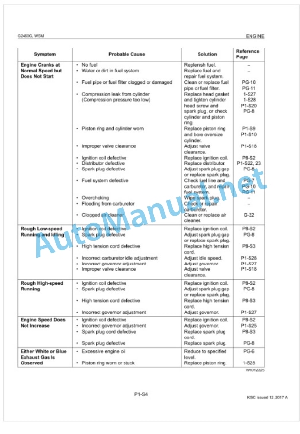 Kubota G2160, G2160-R48S, G2460G Workshop Manual PDF-5