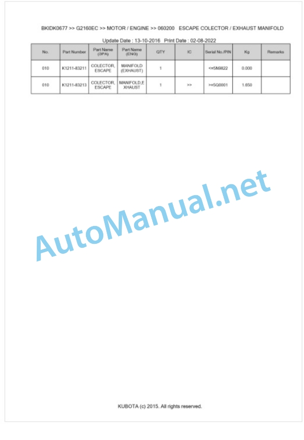 Kubota G2160EC Parts Manual PDF BKIDK0677-3